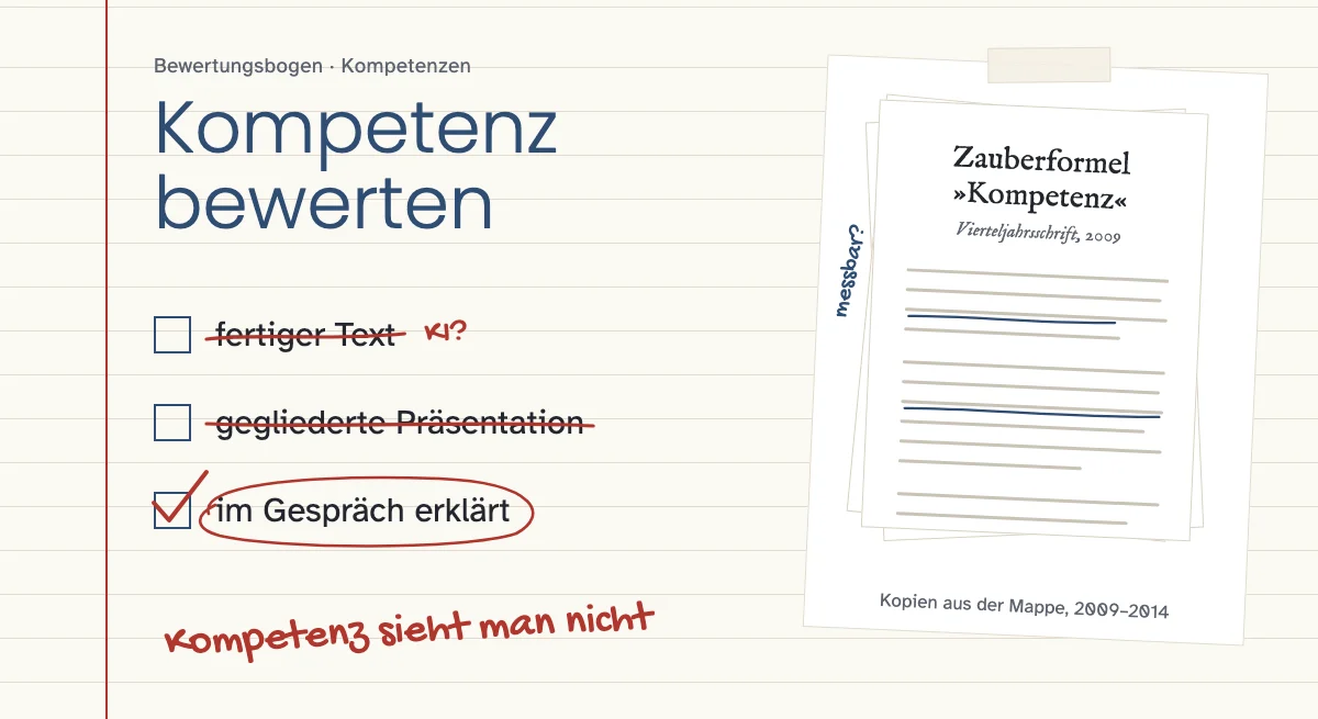 Gezeichneter Bewertungsbogen „Kompetenz bewerten“ auf linierter Heftseite mit rotem Rand: „fertiger Text“ und „gegliederte Präsentation“ sind mit Rotstift durchgestrichen, daneben „KI?“, „im Gespräch erklärt“ ist abgehakt und eingekreist, darunter steht „Kompetenz sieht man nicht“. Rechts eingeklebt ein Stapel Kopien mit dem Aufsatz „Zauberformel »Kompetenz«“ und Unterstreichungen in blauer Tinte.