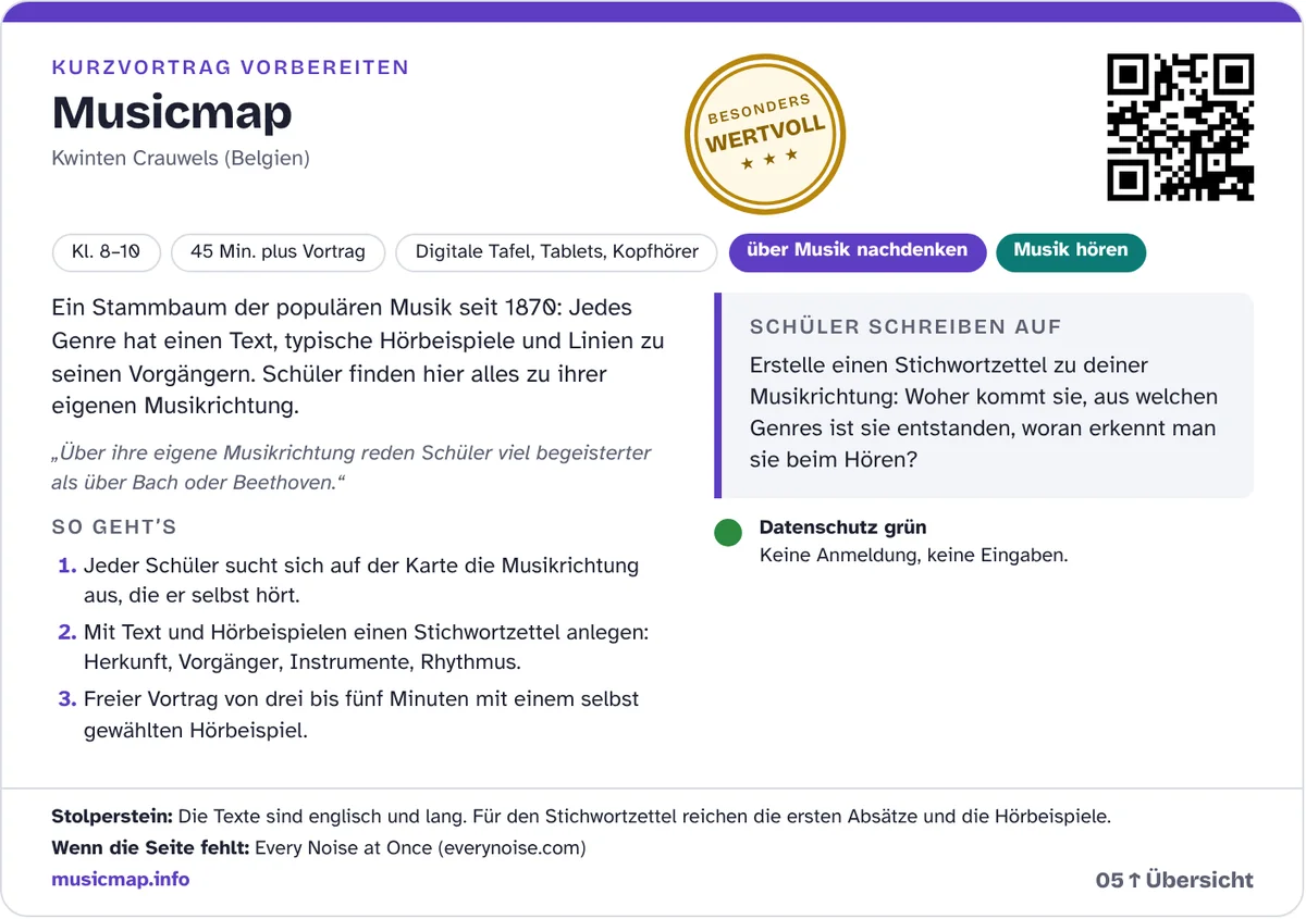 Einsatzkarte „Musicmap“ aus dem Werkzeugkoffer Musik mit Stempel „Besonders wertvoll“: Situation „Kurzvortrag vorbereiten“, Klasse 8 bis 10, drei Schritte vom Stichwortzettel bis zum freien Vortrag, Schreibauftrag und grüne Datenschutz-Ampel.