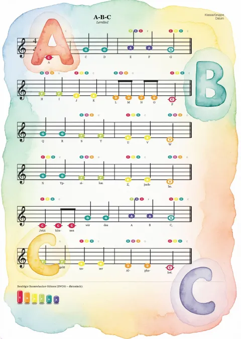 Cover des Materials „Das A-B-C-Lied“ von Robert Koegler bei eduki