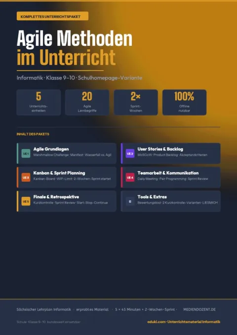 Cover des Materials „Komplexes Informatikprojekt: Gelebte Informatik“ von Robert Koegler bei eduki