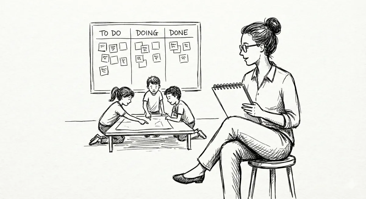 Bleistiftzeichnung: Eine Lehrerin sitzt mit Notizblock auf einem Hocker und beobachtet drei Kinder, die gemeinsam an einem niedrigen Tisch über einem Plakat arbeiten. An der Wand hinter ihnen hängt ein Kanban-Board mit den Spalten To do, Doing und Done.
